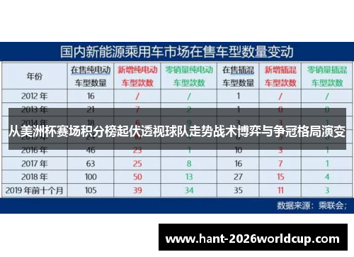 从美洲杯赛场积分榜起伏透视球队走势战术博弈与争冠格局演变