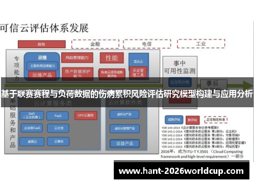 基于联赛赛程与负荷数据的伤病累积风险评估研究模型构建与应用分析